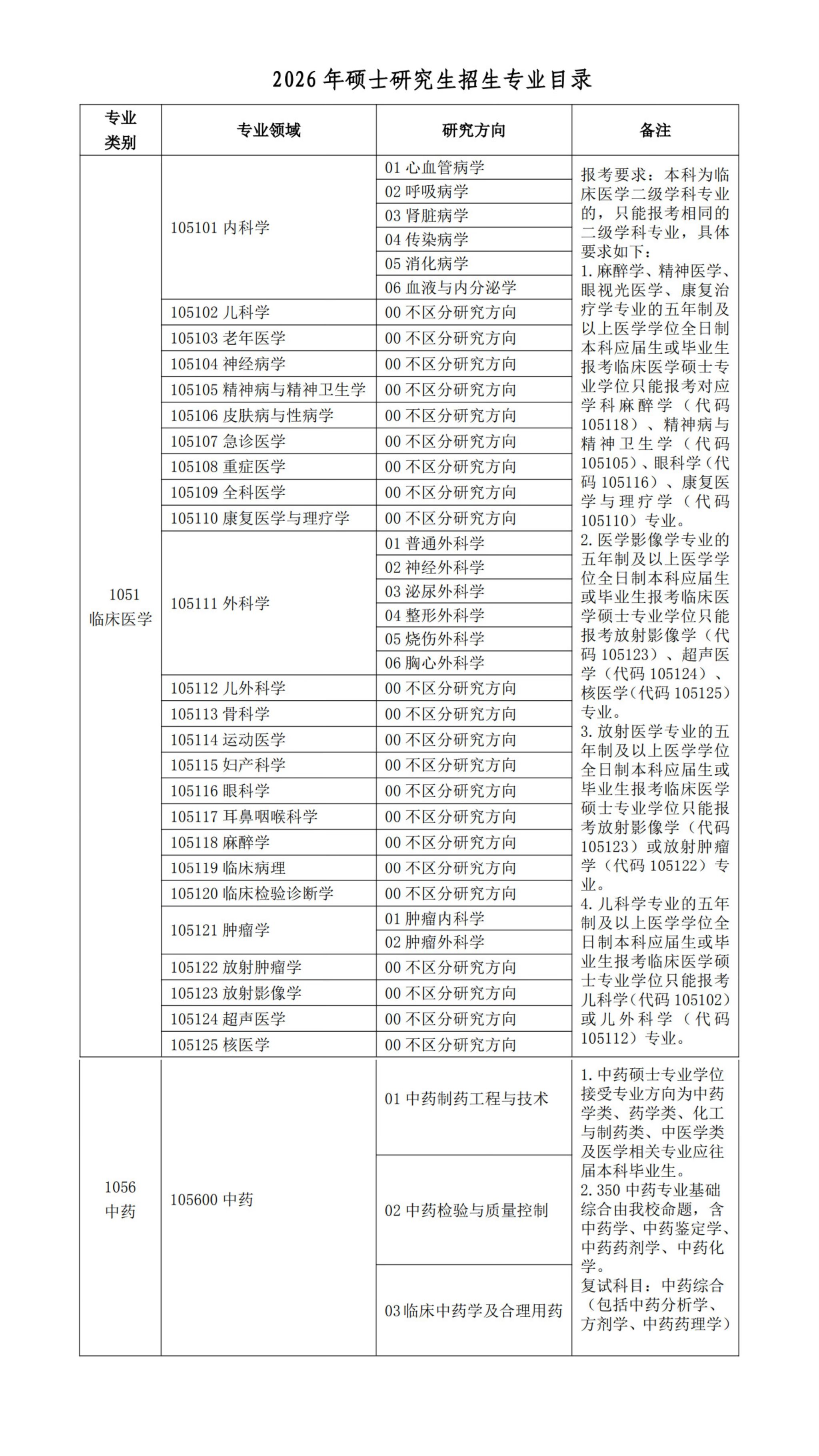 西安医学院