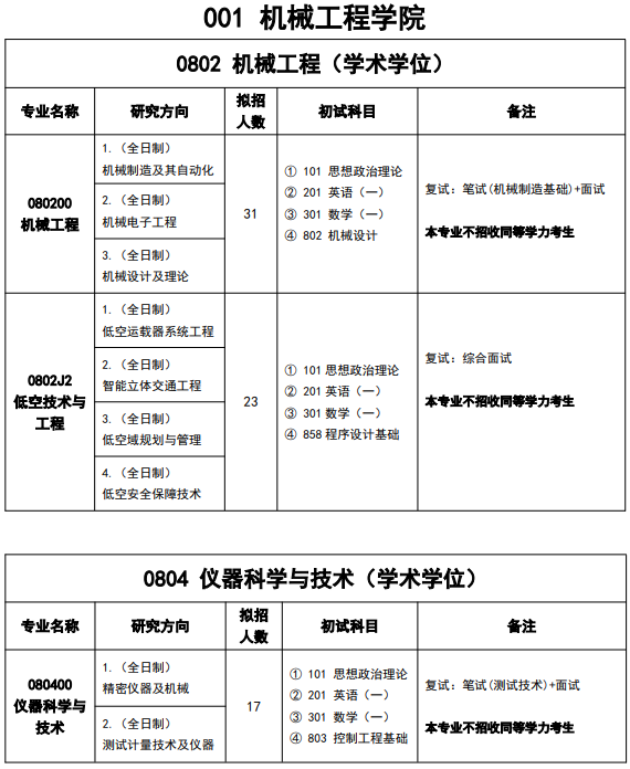 湖北工业大学2026年硕士研究生招生专业目录