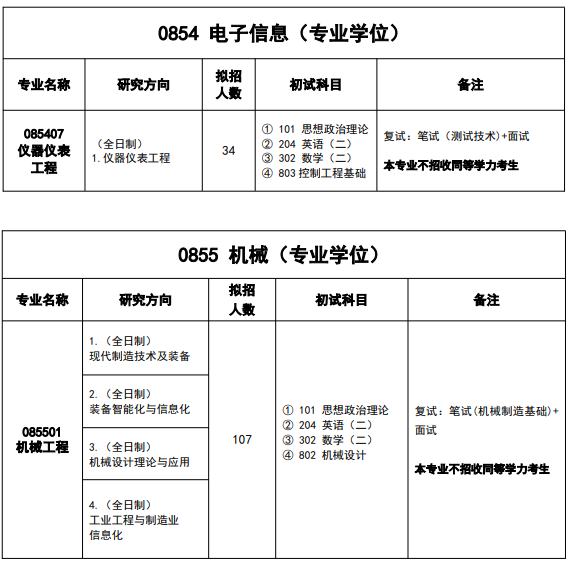 湖北工业大学2026年硕士研究生招生专业目录