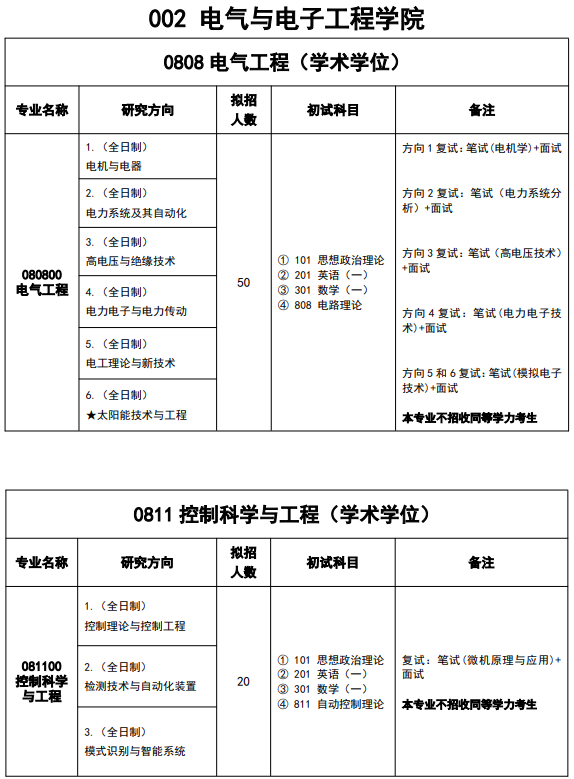湖北工业大学2026年硕士研究生招生专业目录