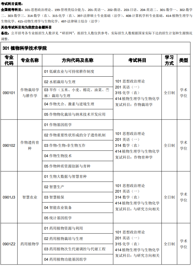 华中农业大学2026年硕士研究生招生专业目录