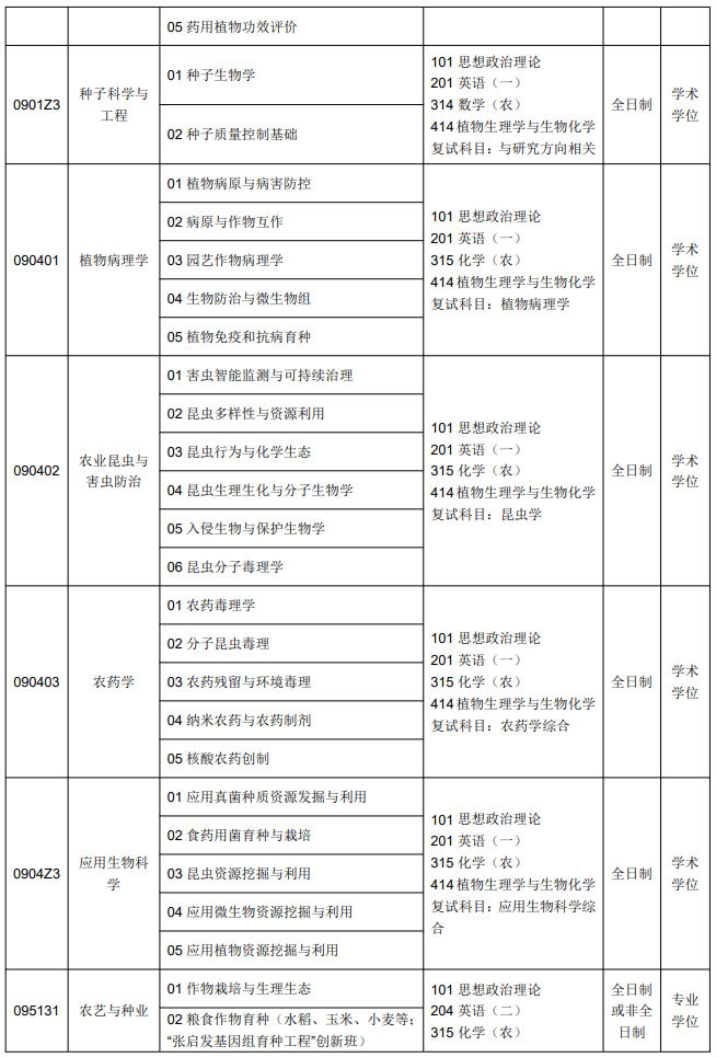 华中农业大学2026年硕士研究生招生专业目录