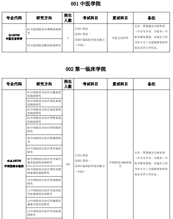 湖北中医药大学2026年全国硕士研究生招生考试专业目录