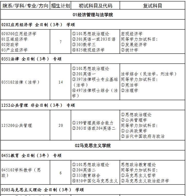 湖北师范大学2026年硕士研究生招生专业目录