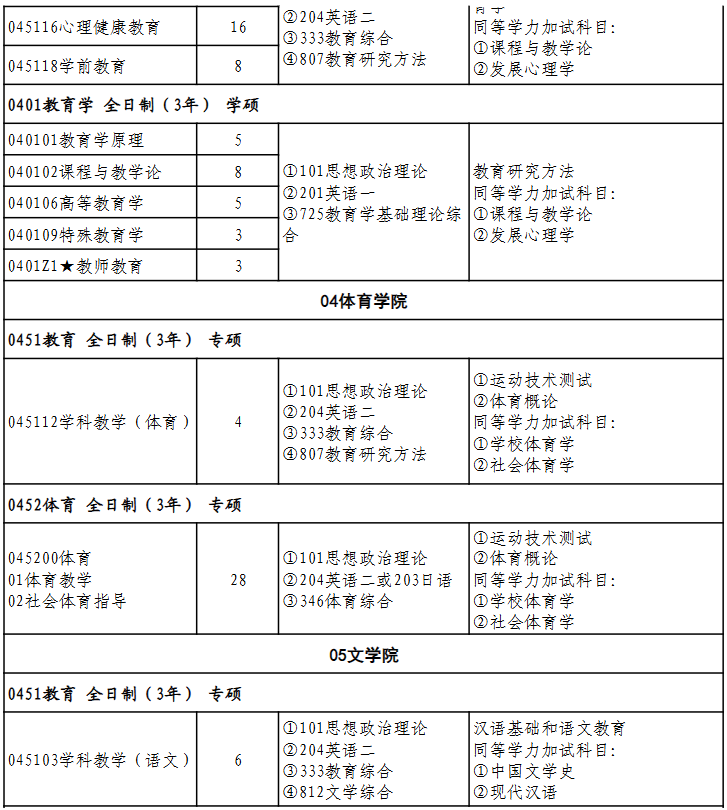 湖北师范大学2026年硕士研究生招生专业目录