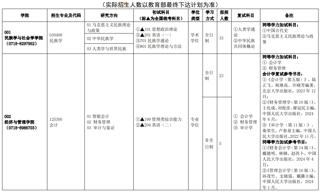 湖北民族大学2026年硕士研究生招生专业目录