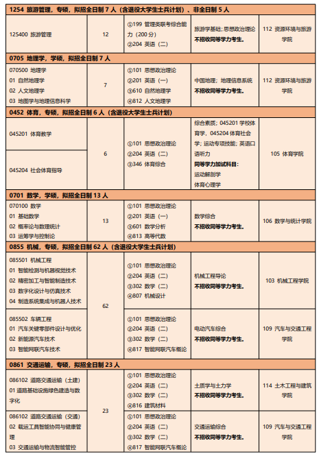 湖北文理学院2026年硕士研究生招生专业目录