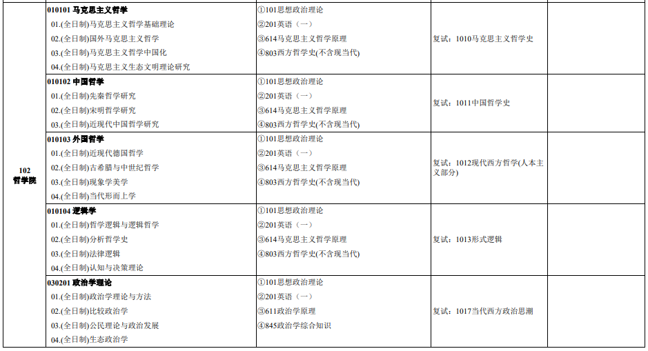 中南财经政法大学2026年招收攻读硕士学位研究生专业目录