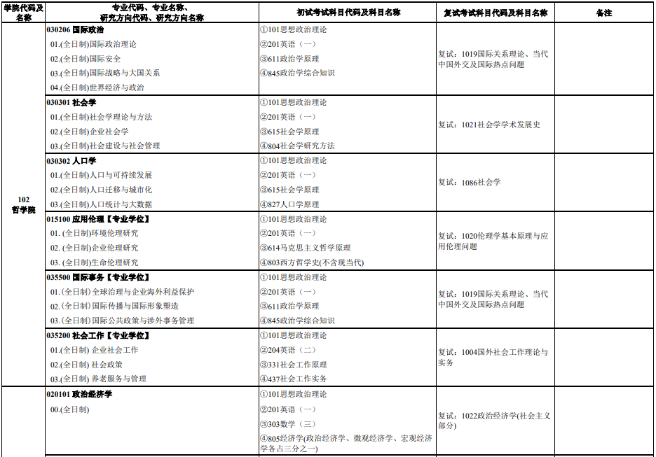 中南财经政法大学2026年招收攻读硕士学位研究生专业目录