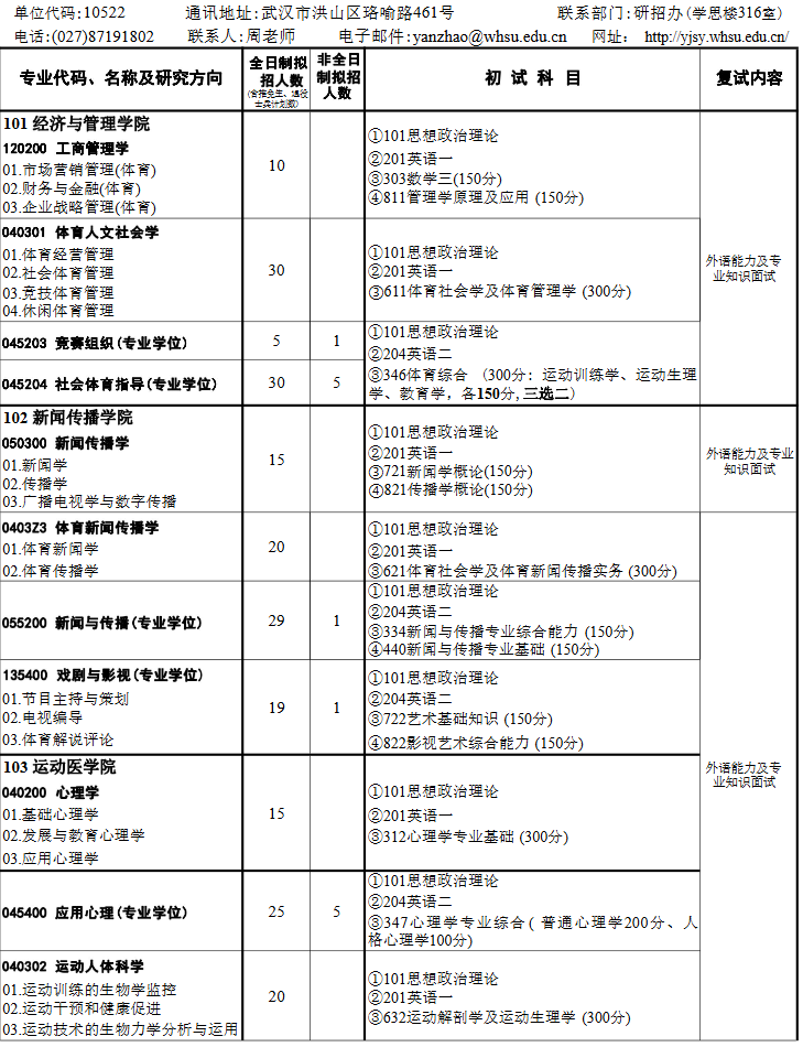 武汉体育学院2026年硕士研究生招生专业目录
