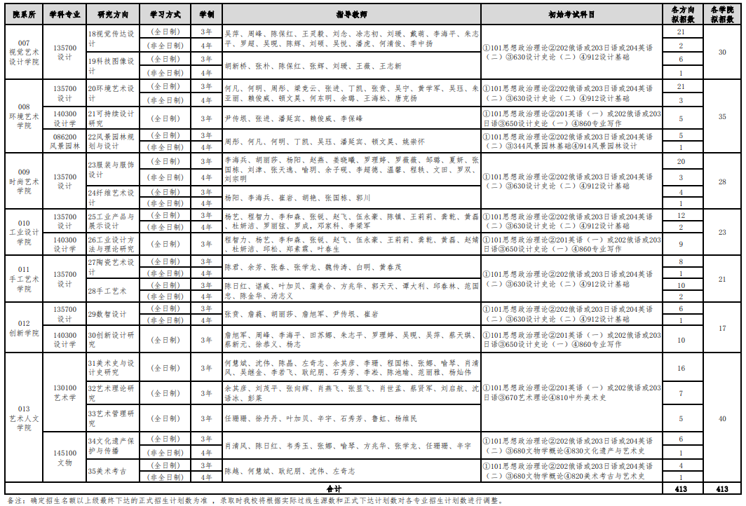 湖北美术学院2026年硕士研究生招生专业目录