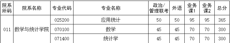数学与统计学院