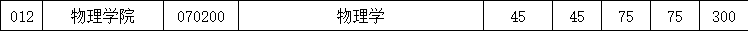 物理学院2