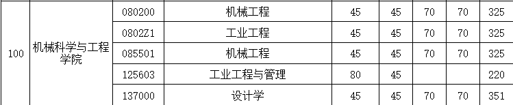 机械工程与科学2