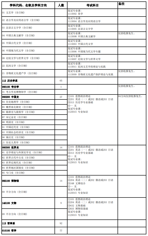 中山大学2026年硕士研究生招生学科专业目录