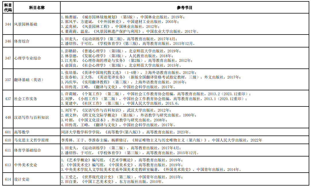 长江大学心理学考研难度及考研初试参考书目