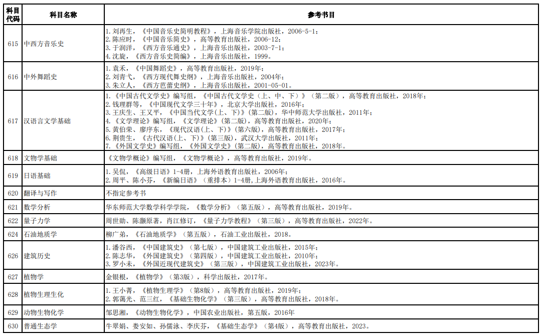 长江大学汉语言文学基础考研难度