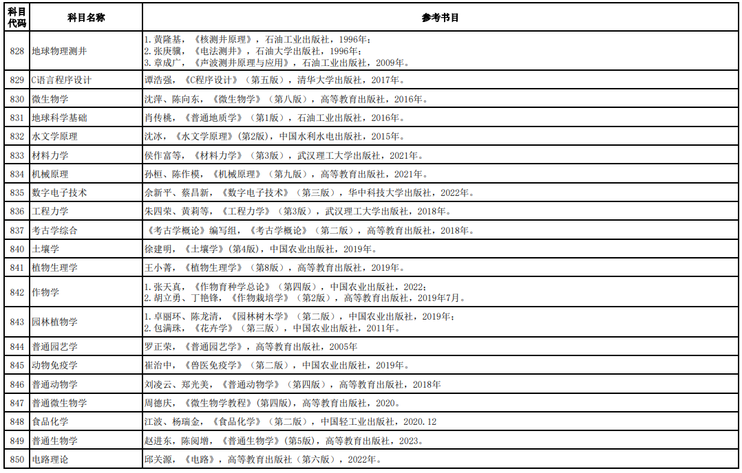 长江大学C语言程序设计考研初试考什么内容