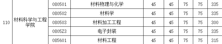能源与动力工程学院