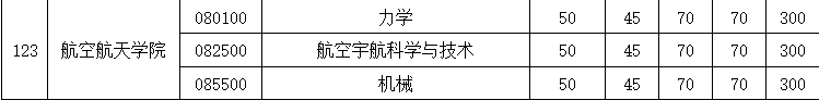 航空航天学院2