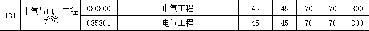 电气与电子工程学院