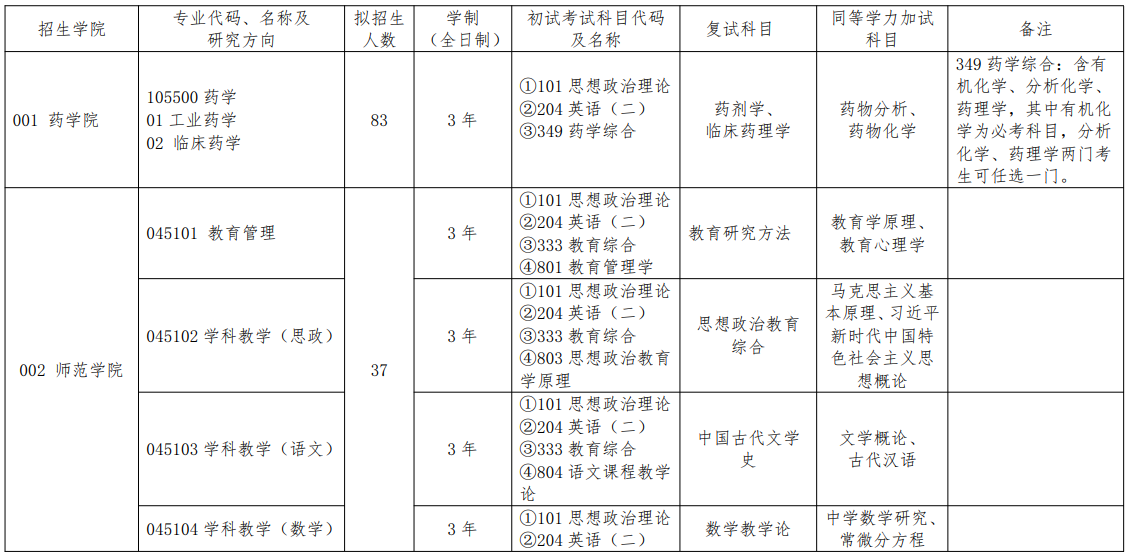 湖北科技学院2026年硕士研究生招生专业目录