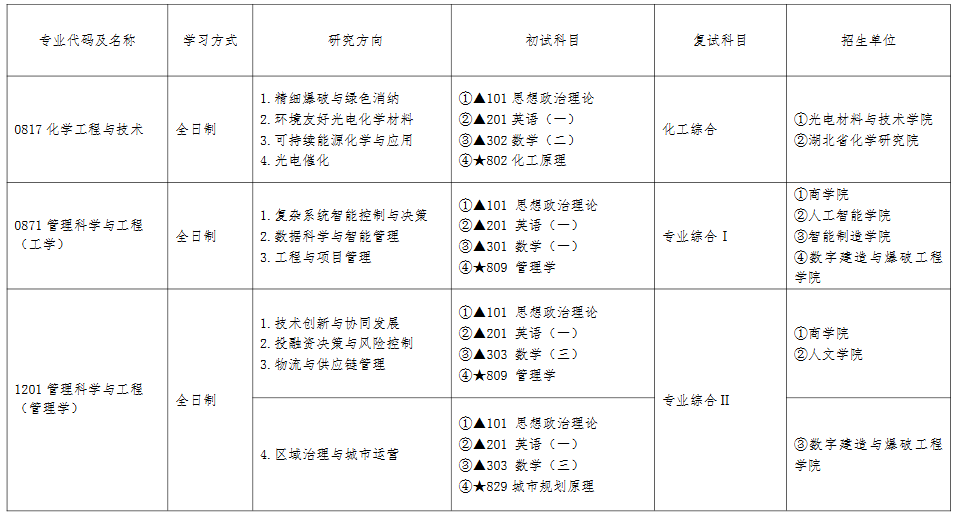 江汉大学2026年硕士研究生招生专业目录