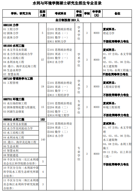 三峡大学2026年硕士研究生招生专业目录