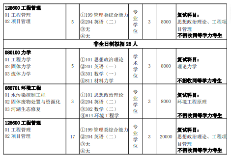 三峡大学2026年硕士研究生招生专业目录