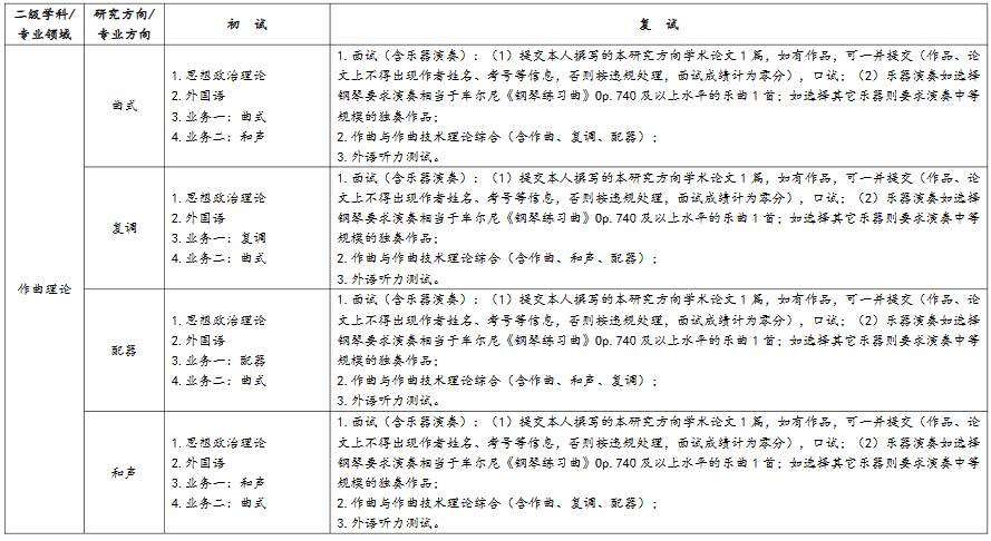 武汉音乐学院2026年考研各研究方向(专业方向)考试科目、内容及要求