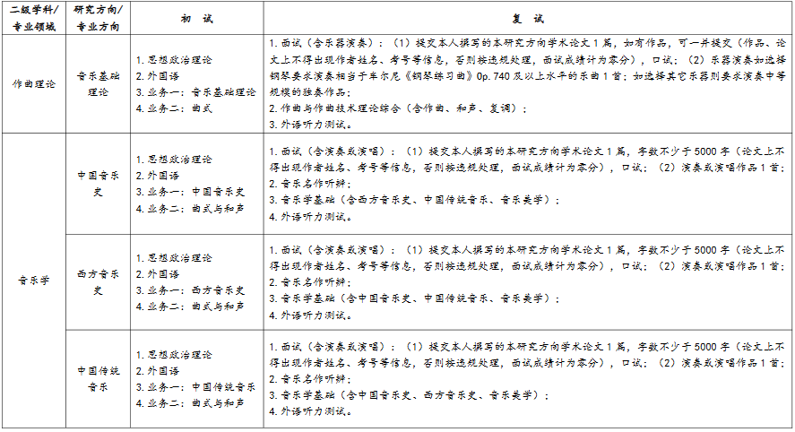 武汉音乐学院2026年考研各研究方向(专业方向)考试科目、内容及要求
