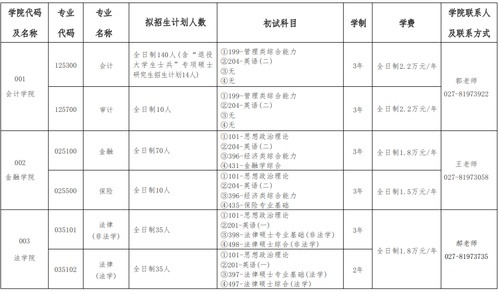 湖北经济学院2026年硕士研究生招生专业目录