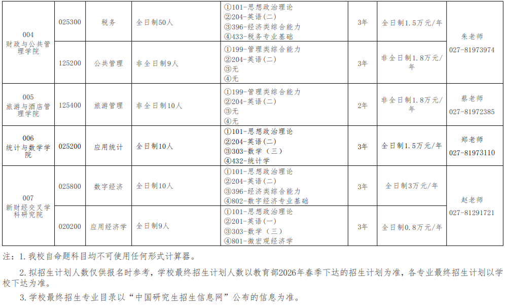 湖北经济学院2026年硕士研究生招生专业目录