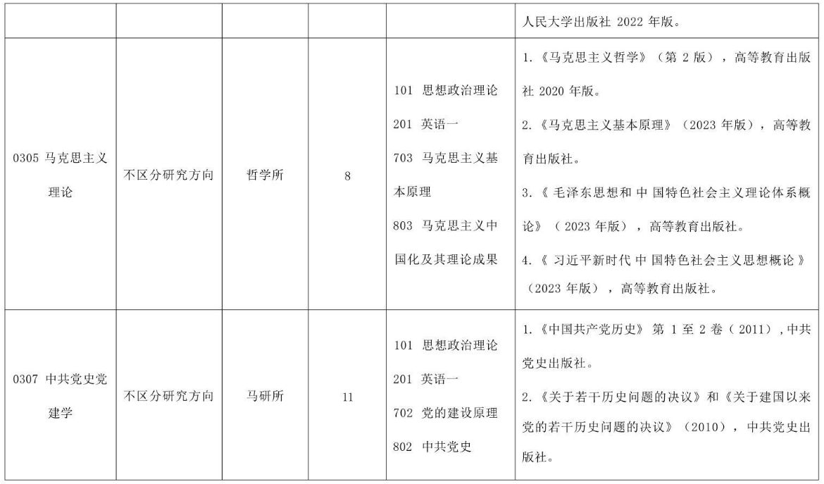 湖北省社会科学院2026年硕士研究生招生专业目录