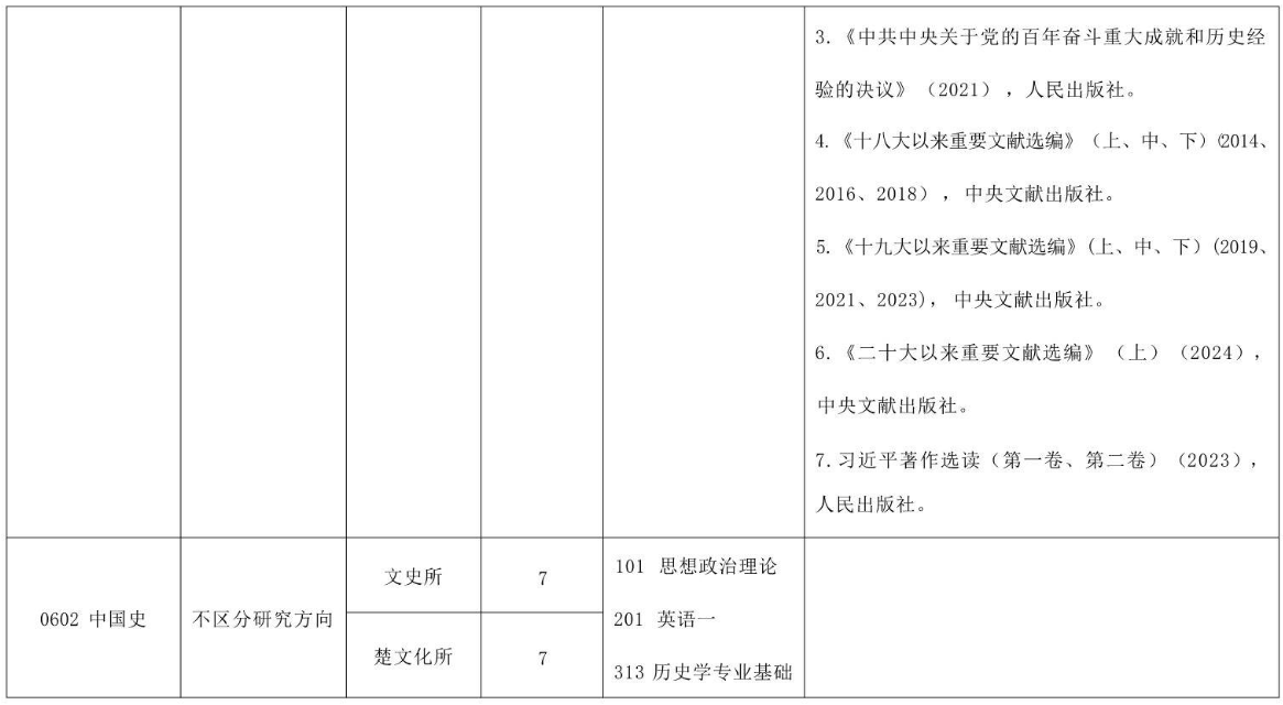 湖北省社会科学院2026年硕士研究生招生专业目录