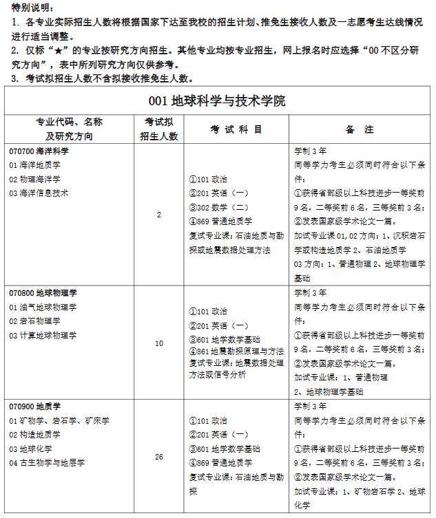 中国石油大学(华东)2026年硕士研究生考试招生专业目录(全日制学术)