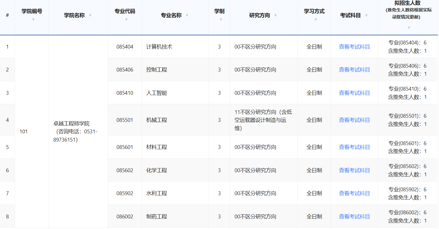 济南大学2026年硕士研究生招生专业目录