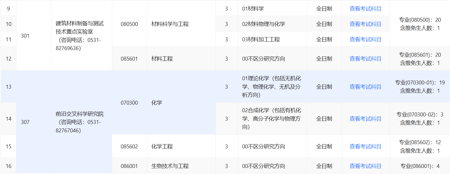 济南大学2026年硕士研究生招生专业目录