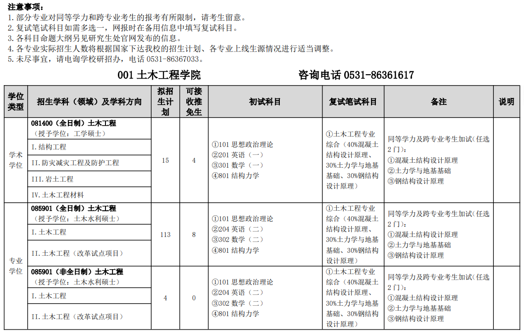 山东建筑大学2026年硕士研究生招生学科专业目录