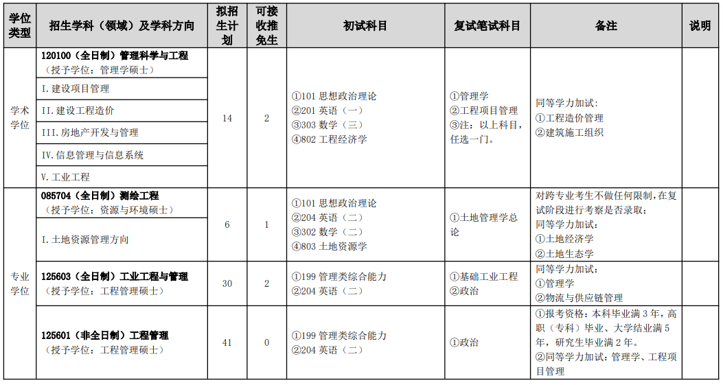 山东建筑大学2026年硕士研究生招生学科专业目录