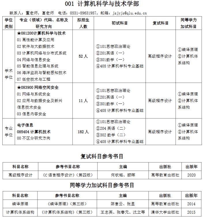 齐鲁工业大学(山东省科学院)2026年硕士研究生招生目录
