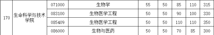 生命科学与技术学院2