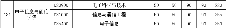 电子信息与通信学院2