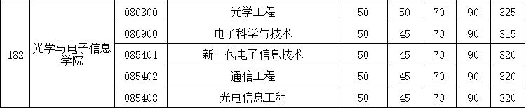 光学与电子信息学院2