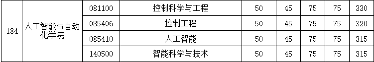人工智能与自动化学院2