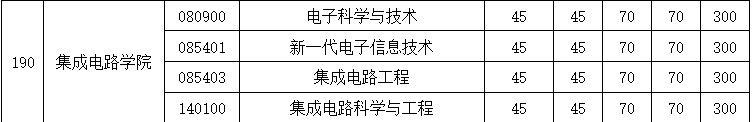 集成电路学院2