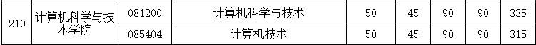 计算机科学与技术学院2