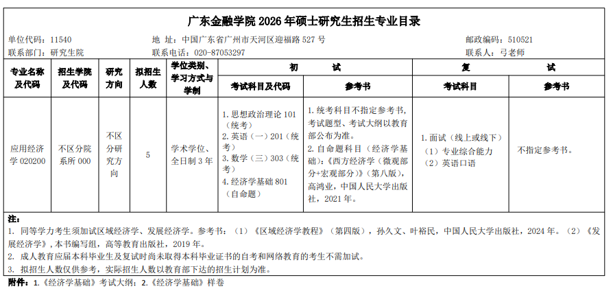 广东金融学院2026年硕士研究生招生专业目录