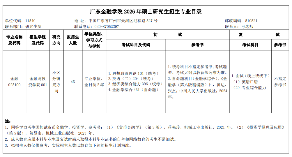 广东金融学院2026年硕士研究生招生专业目录