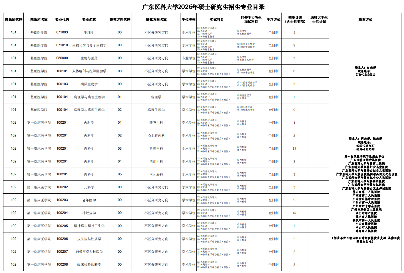 广东医科大学2026年硕士研究生招生专业目录